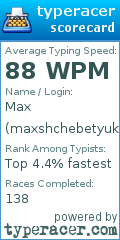 Scorecard for user maxshchebetyuk