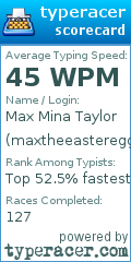Scorecard for user maxtheeasteregg