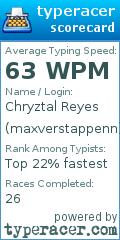 Scorecard for user maxverstappenn
