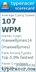 Scorecard for user maxwelljones