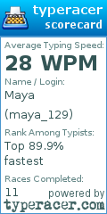 Scorecard for user maya_129