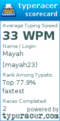 Scorecard for user mayah23