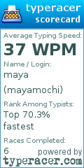 Scorecard for user mayamochi