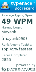 Scorecard for user mayank999