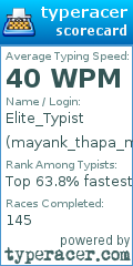 Scorecard for user mayank_thapa_magar