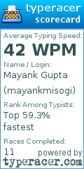 Scorecard for user mayankmisogi