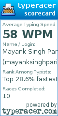 Scorecard for user mayanksinghparihar