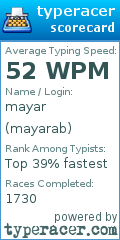 Scorecard for user mayarab