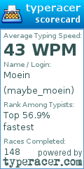 Scorecard for user maybe_moein