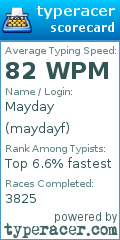 Scorecard for user maydayf
