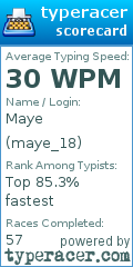 Scorecard for user maye_18