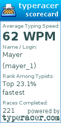 Scorecard for user mayer_1