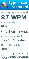 Scorecard for user mayhem_menace