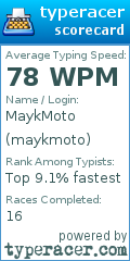 Scorecard for user maykmoto