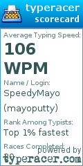 Scorecard for user mayoputty
