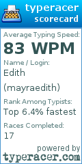 Scorecard for user mayraedith
