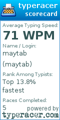 Scorecard for user maytab