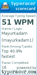 Scorecard for user mayurkadam1