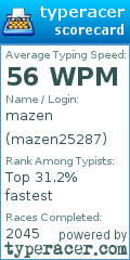 Scorecard for user mazen25287