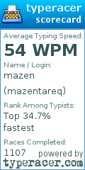 Scorecard for user mazentareq