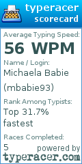 Scorecard for user mbabie93
