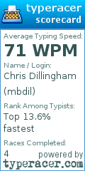Scorecard for user mbdil
