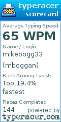 Scorecard for user mboggan
