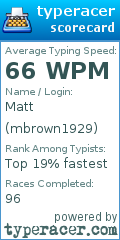 Scorecard for user mbrown1929