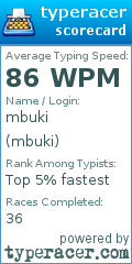 Scorecard for user mbuki