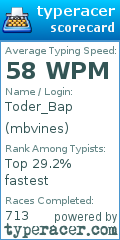 Scorecard for user mbvines