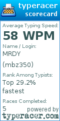 Scorecard for user mbz350