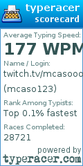 Scorecard for user mcaso123