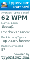 Scorecard for user mcchickensandwich