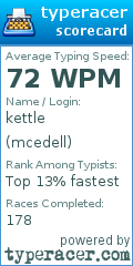 Scorecard for user mcedell