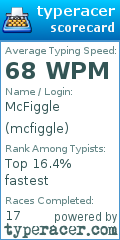 Scorecard for user mcfiggle