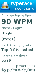 Scorecard for user mcga