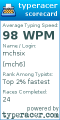 Scorecard for user mch6