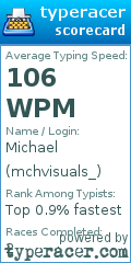 Scorecard for user mchvisuals_