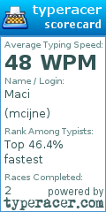 Scorecard for user mcijne