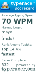 Scorecard for user mclo