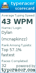 Scorecard for user mcnapkinzz