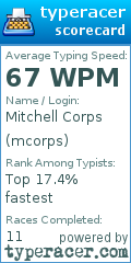Scorecard for user mcorps
