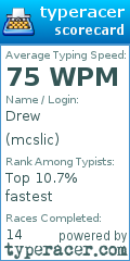 Scorecard for user mcslic