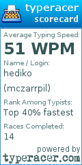 Scorecard for user mczarrpil