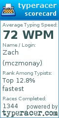 Scorecard for user mczmonay