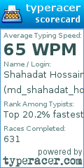 Scorecard for user md_shahadat_hossan