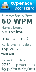 Scorecard for user md_tanjimul