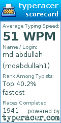 Scorecard for user mdabdullah1