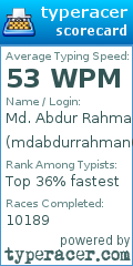 Scorecard for user mdabdurrahman001