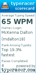 Scorecard for user mdalton18